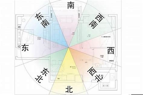 坐相怎麼看|【怎麼看坐向】教你一手掌握房子的坐向！輕鬆判別你的財位在哪。